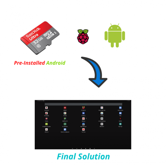 Raspberry pi 32GB Pre-Installed Android 11