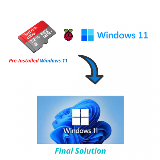 32GB SD card with Pre-Installed Windows 11 for Raspberry Pi